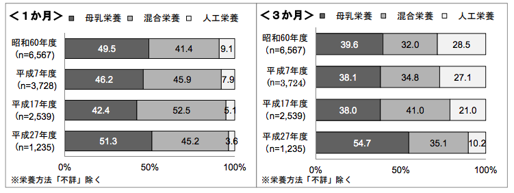 完ミから完母