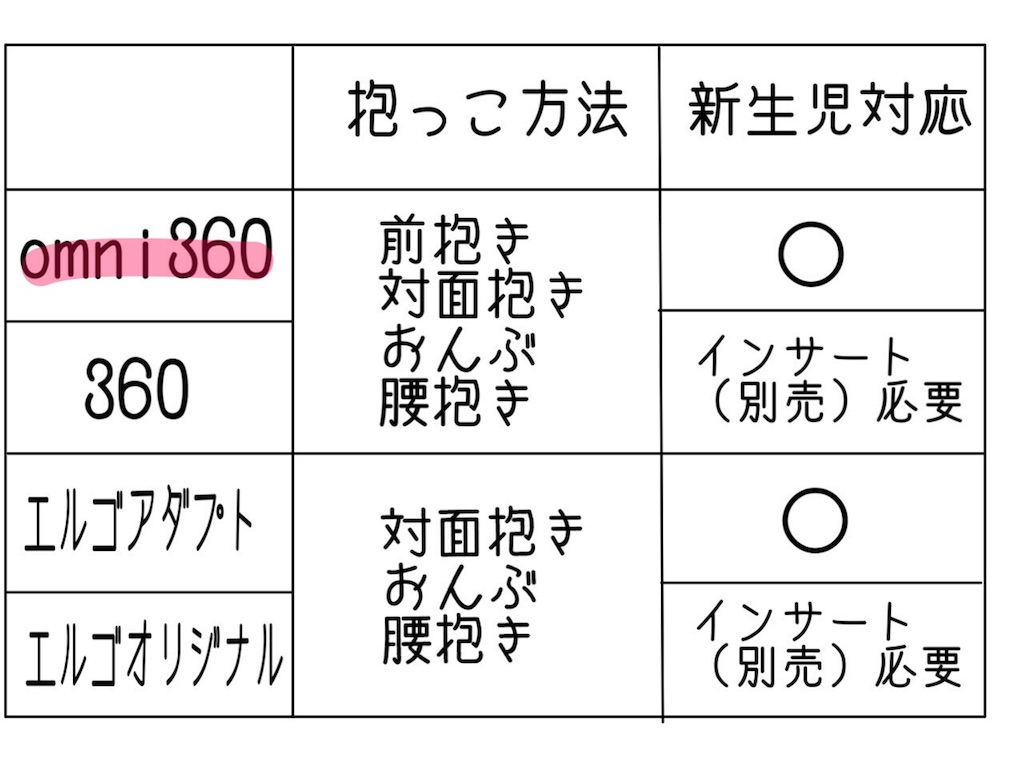 オムニ360　口コミ