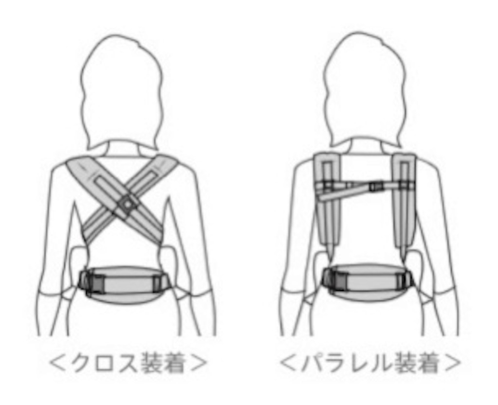 オムニ360　口コミ