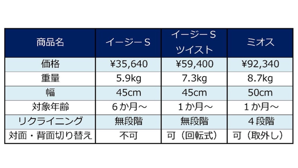 イージーS　イージーSツイスト　口コミ