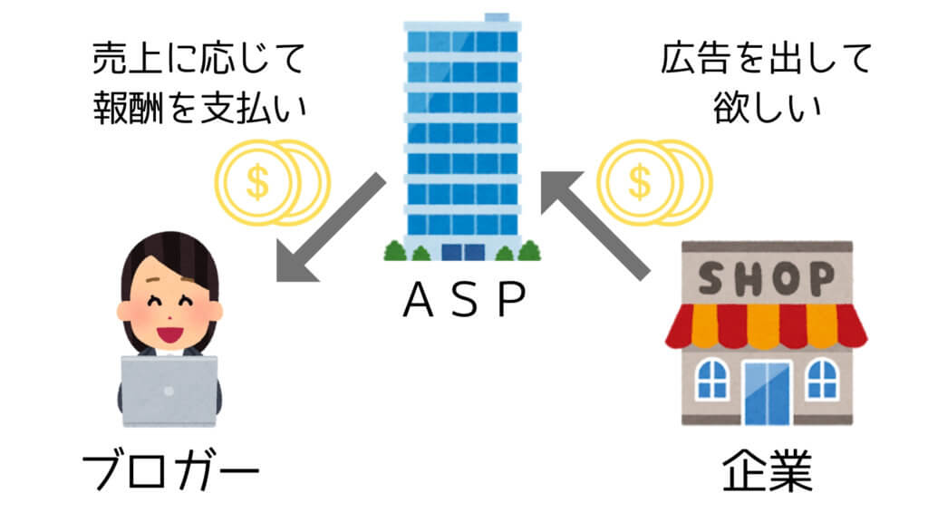 ASP 初心者 おススメ