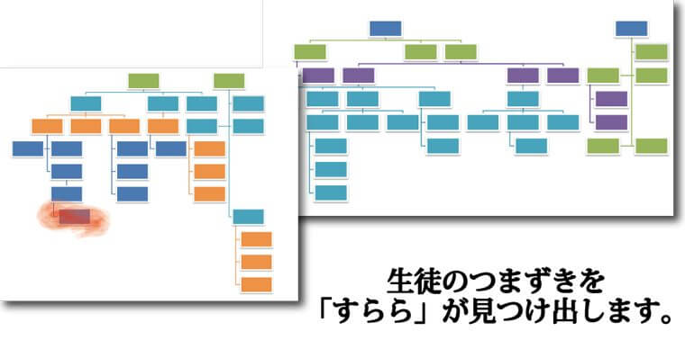 すらら　口コミ　発達障がい